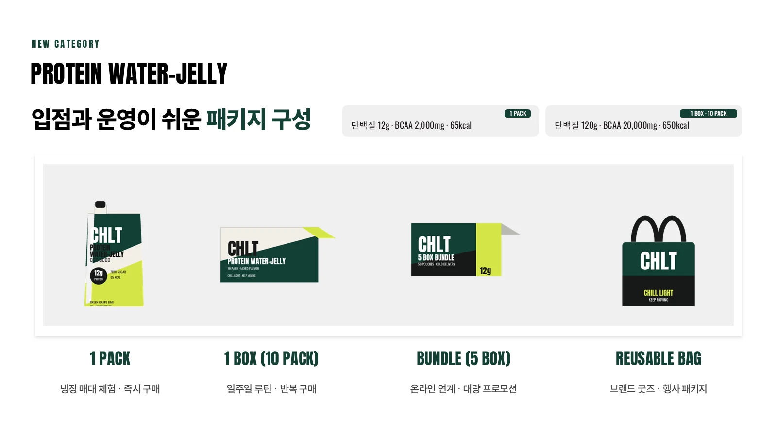 식품 입점제안서 10장 — 패키지와 판매 단위를 정리한 장표